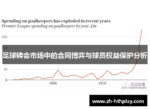 足球转会市场中的合同博弈与球员权益保护分析 足球转会市场中的合同博弈与球员权益保护分析